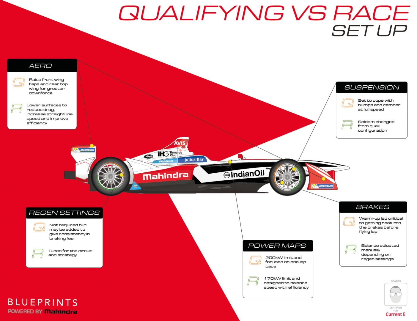 Mahindra Racing's introduces new ways to involve fans in Formula E
