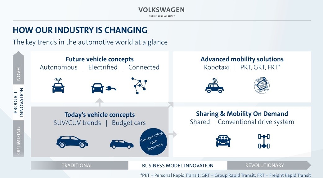 Technology drives emerging business models in automotive