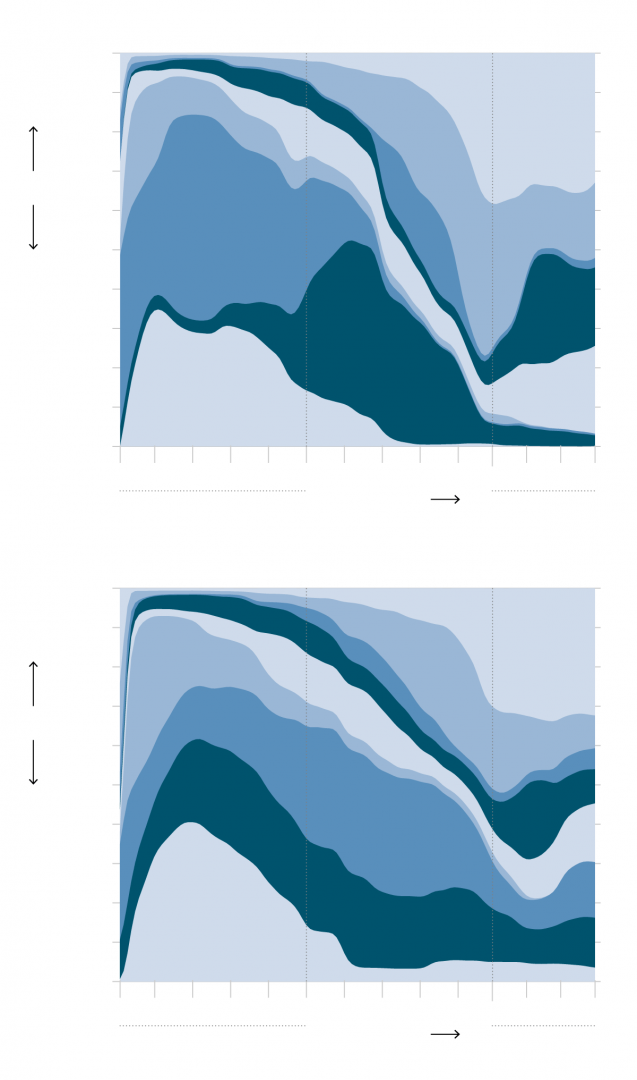 Shifting global dynamics of inequality