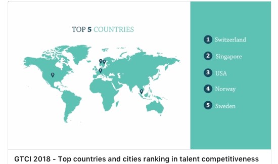 Global Talent Competitiveness 2018 Report - Diversity trumps Talent if ...