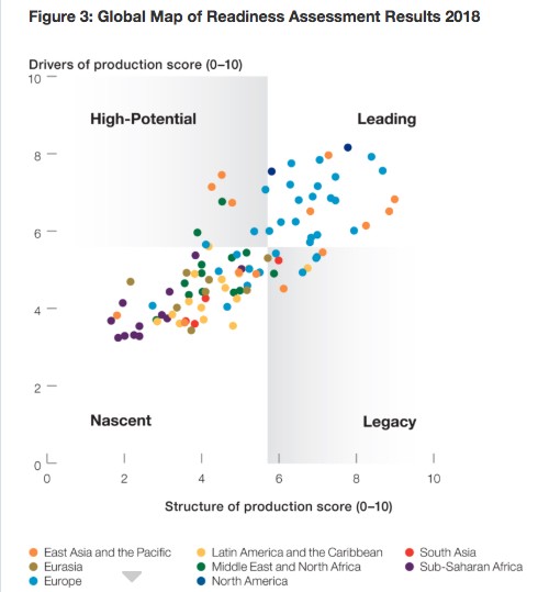 Country readiness for future production 2018