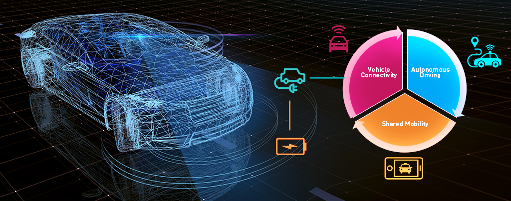 A holistic approach to Electric Vehicles and the future of mobility 