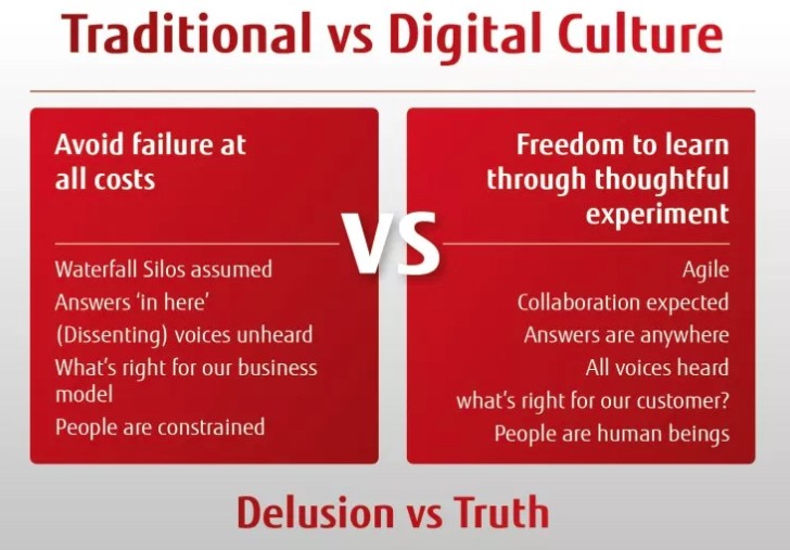 Digital transformation empowered by organizational culture and strategy 