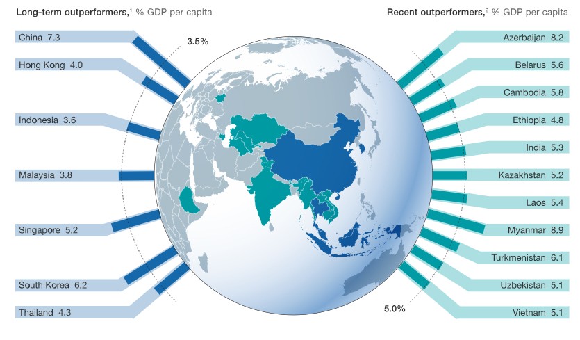 Countries that are setting trends in international business development at present 