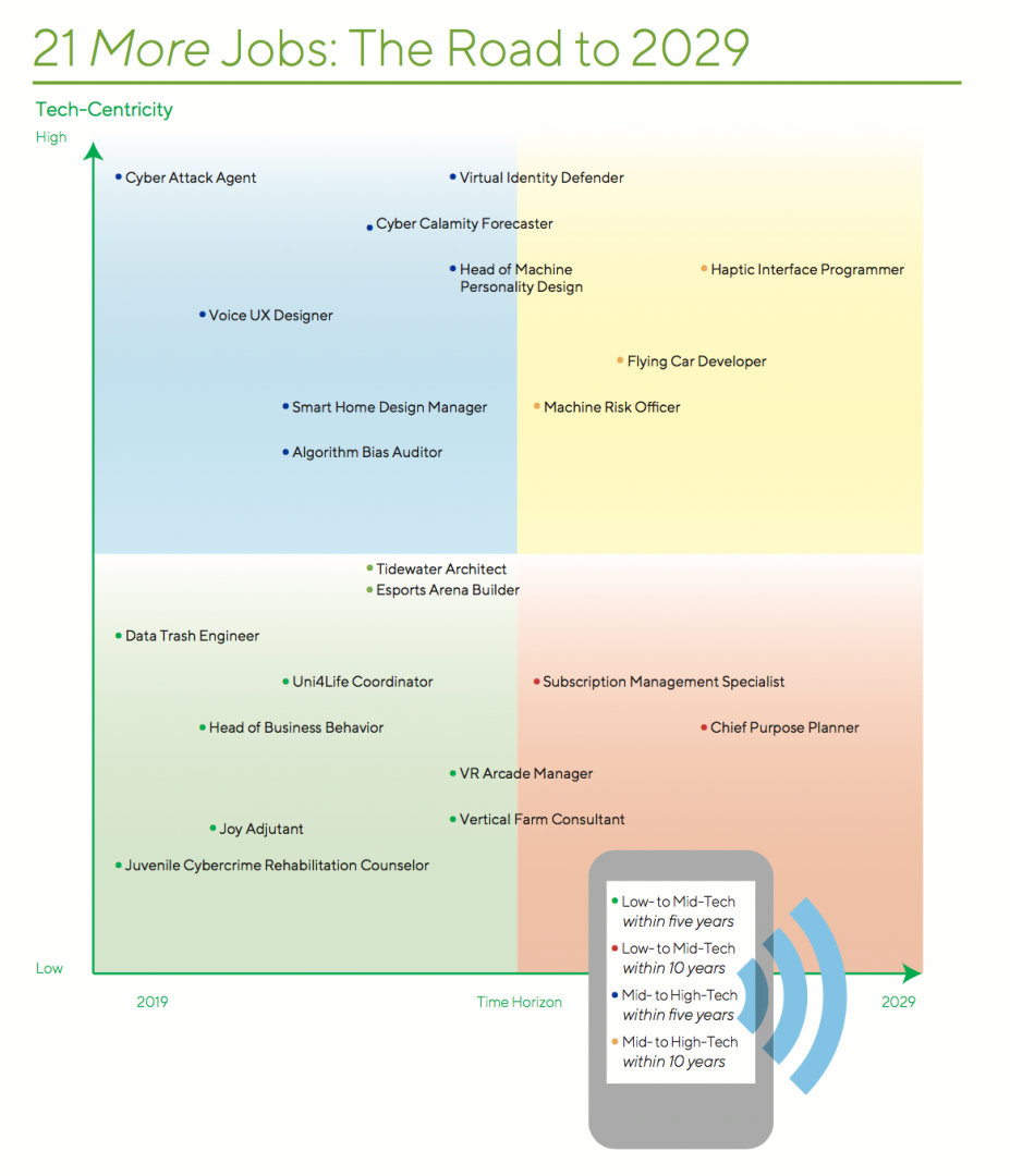 The human factor and the future of work