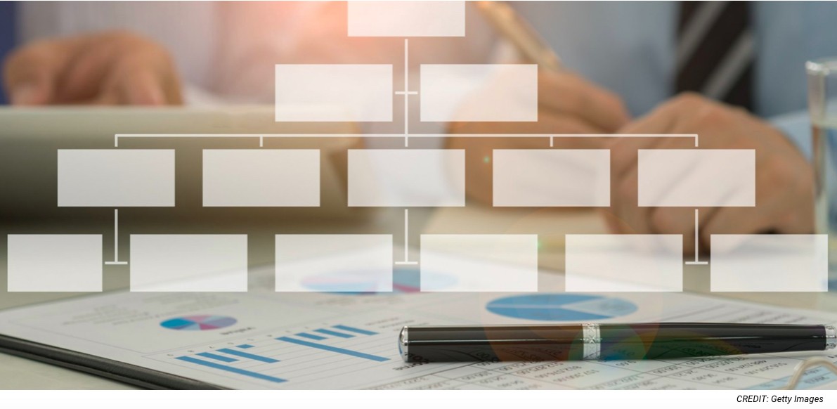 The organisational structured way to develop and foster innovation 