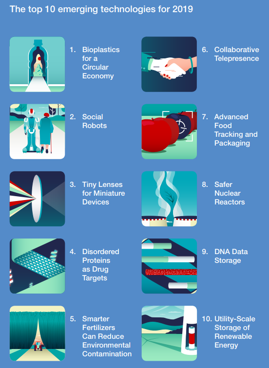 Top ten emerging technologies in 2019