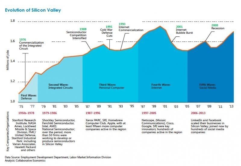 Start-up cities that will transform the global economy ...