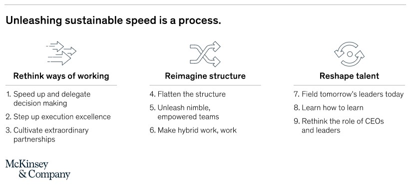 The acceleration of effective organizational decision making and execution is becoming more relevant than ever 