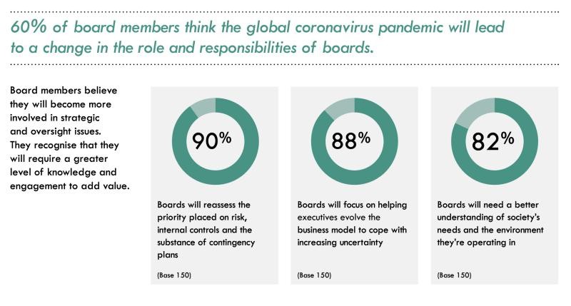 Are companies' boards ready for the needed stakeholder approach to business?