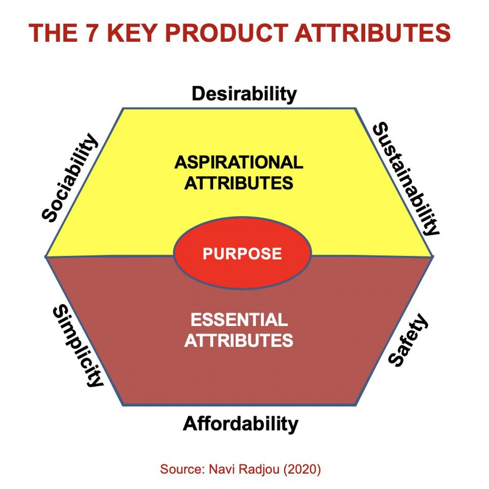 It is frugal innovation time! 