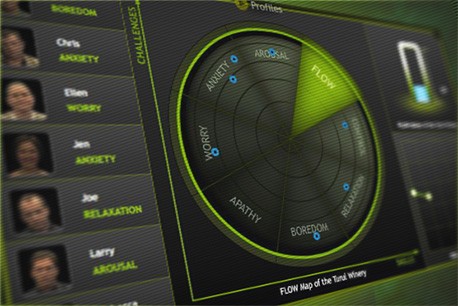 Synergy Pathways collaborating with CAPOLEADER to bring Flow in individual and organizational performance development through FLIGBY: leadership simulation game 