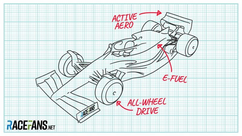 The technical future of Formula 1, perspectives on what's next ...