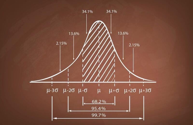 Scaling sustainable and consistent growth can be possible ...