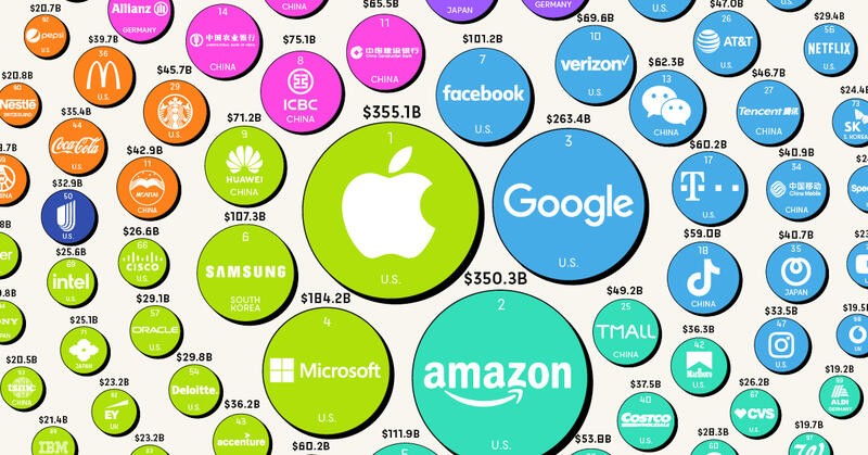 Most valuable brands ranked in 2022