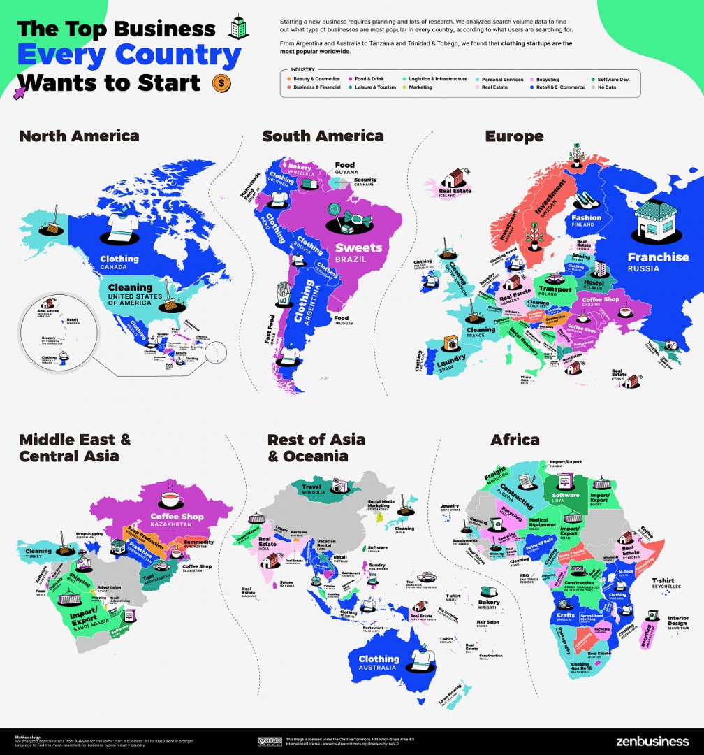 The sources of entrepreneurship from a global perspective today