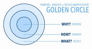 Purpose and Strategy; a fine integration balance
