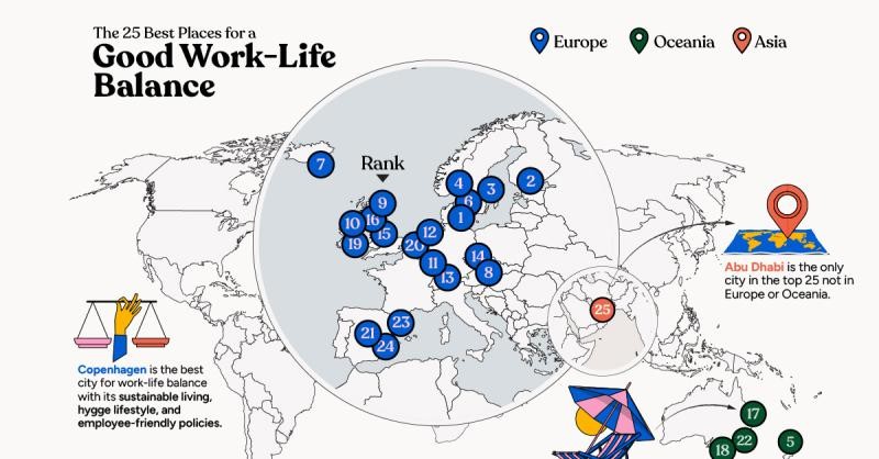 Word life balance from a global perspective 