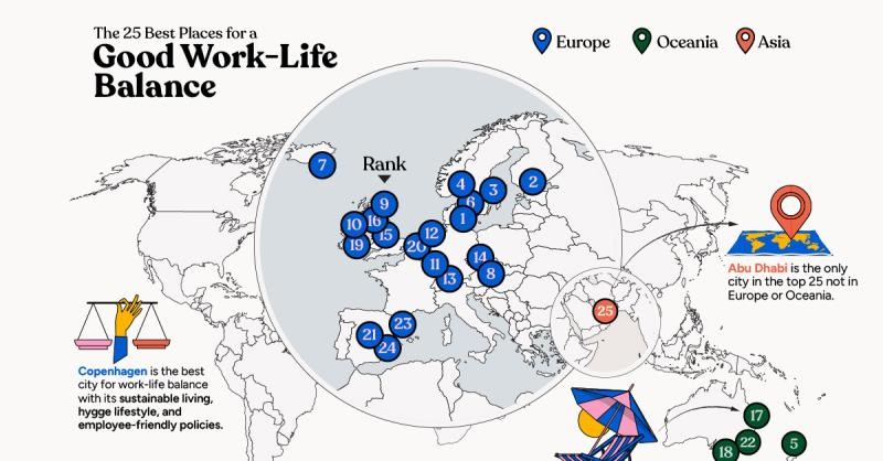 Work-life balance in cities from a global perspective, the top ranking 