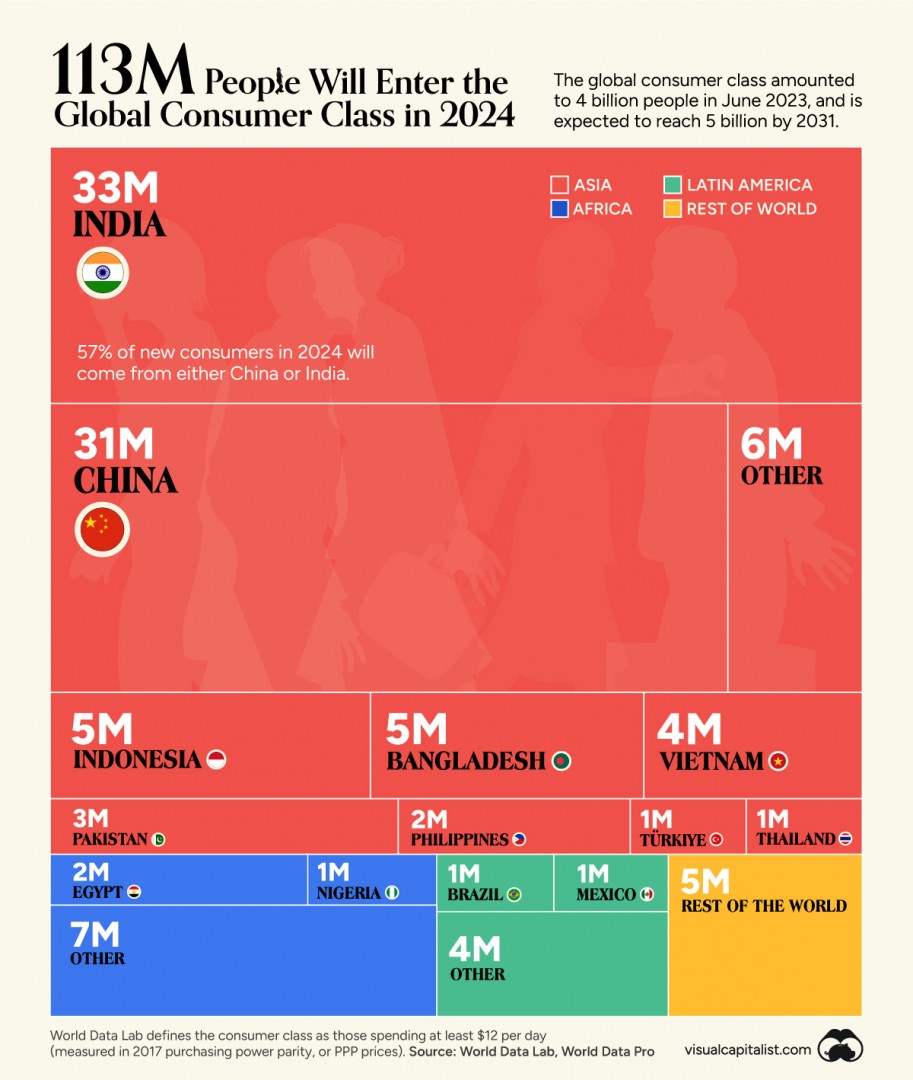 Global middle class dynamics and their impacts on global economics 