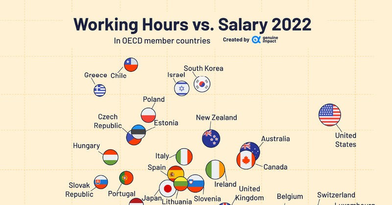 Working hours vs Salary, a global perspective