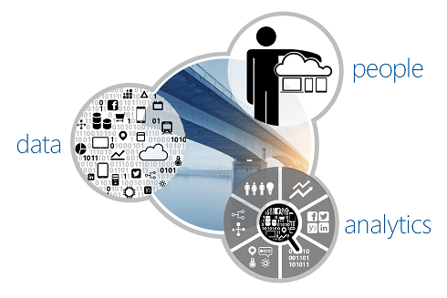 Getting familiar with data analytics access